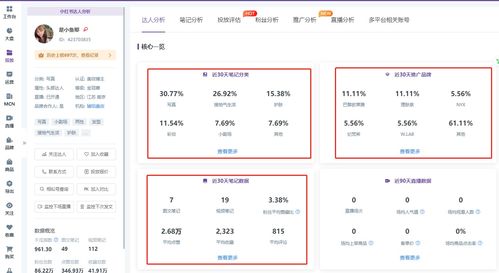 2. 提高投入产出比