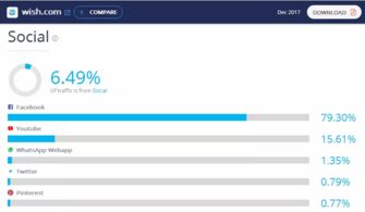1. 美国消费者喜欢的颜色和图案
