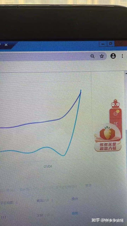 5. 提升DSR动态评分