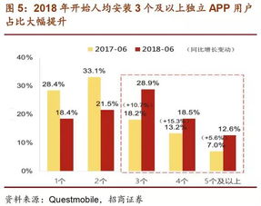 四、 提升客单价：活动与优惠的力量