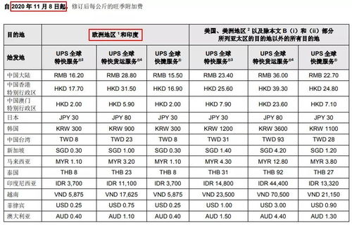 本文所述规则依据国际航空运输协会（IATA）等行业标准整理