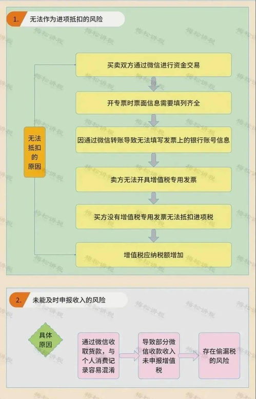 一、 微信收款是否会被纳税