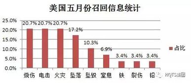 三、 案例分析：家居类产品的尺寸测量问题