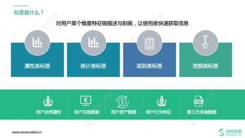 搭建精细化用户运营体系的主要步骤