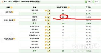四、无线佣金推广的优势