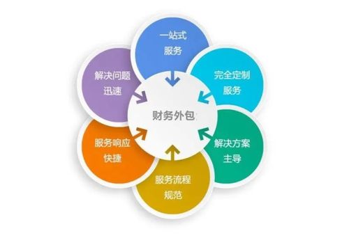 七、 与其他服务提供商建立合作关系