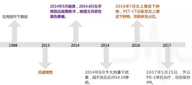 二、补单需要补多久？