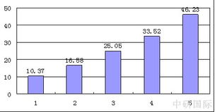 二、 计算公式解析