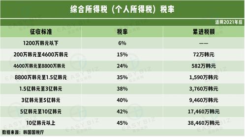 二、 韩国公司注册流程解析