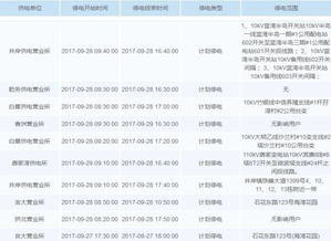 三、尾程单号什么时候生成？