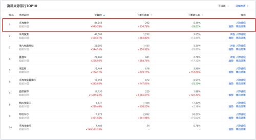 2. 总流量可预测性