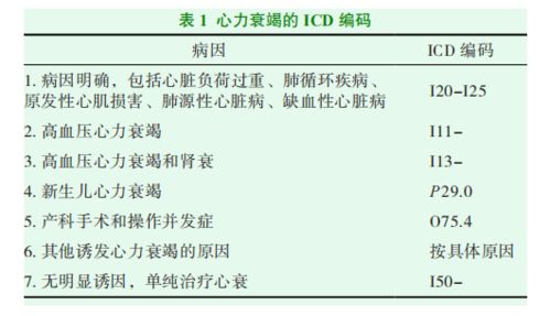HS编码申报的重要性