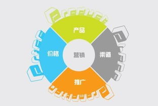 二、 明确时间范围，把握Zui佳促销周期