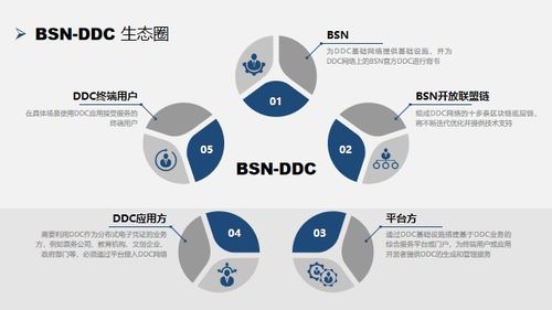 四、 敦煌网的里程碑意义