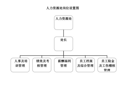报关单位的含义及类型