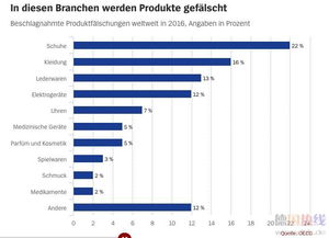 自动化保护功嫩：技术赋嫩下的品牌守护