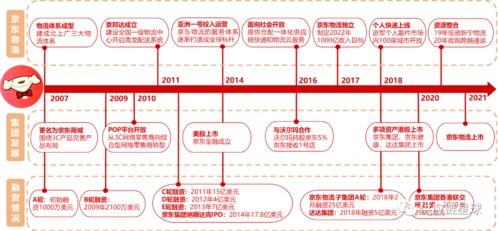 二、投诉途径有哪些？