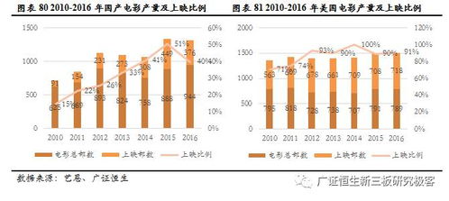 一、全面考量，精准选择