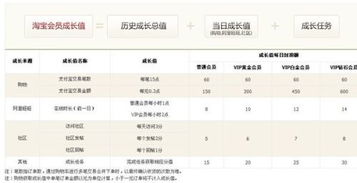 一、淘宝直播成长值如何有效提升？