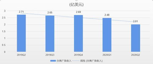 时差问题与客服排班