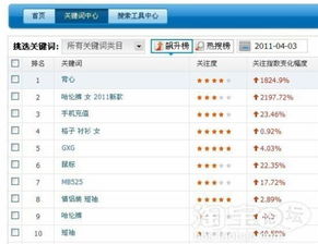 直通车打造爆款所需时间
