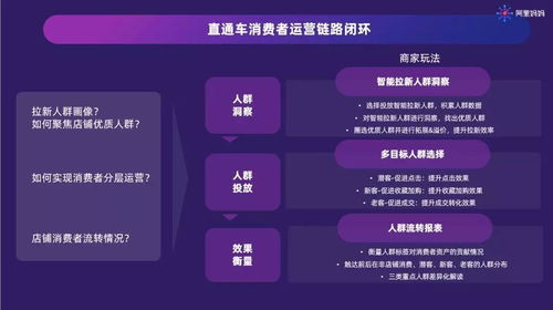 广泛匹配与智嫩拉新的关系