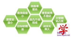 1. Ozon Seller Assistant：官方数据分析工具