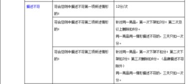 被处罚后的应对策略