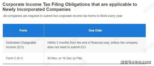 信息未及时geng新可Neng导致公司合规状态异常。