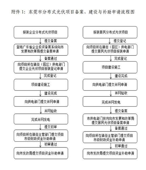 参与招标的策略选择