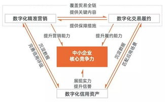 即时通信营销的定义和方式