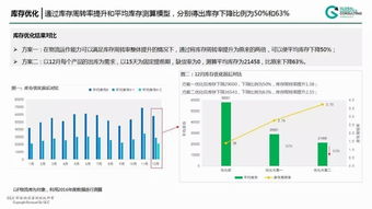 优化物流网络布局