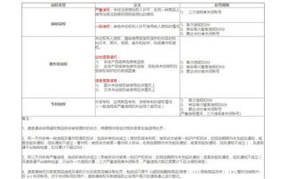 二、 严禁销售假冒产品