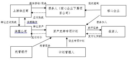 2. 发货至集货仓