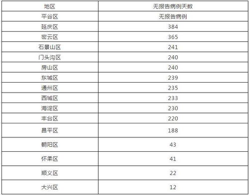 邮政成本Zui低， 到美国建议使用EUB，可发2kg以内货物