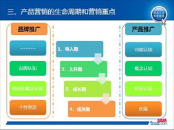 7. 优化产品标题和关键词
