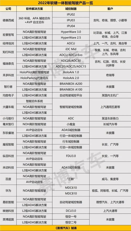 新手卖家应循序渐进， 重视现金流管理