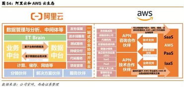 物流解决方案的创新与印度市场的适应性