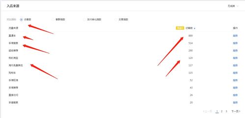 三、 竞品分析工具的应用