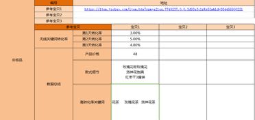 二、 爆款选品：依托数据，精准定位