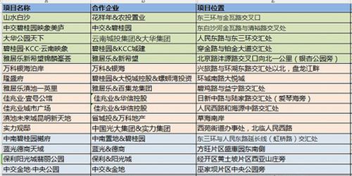 二、Jumia运费的计算方式