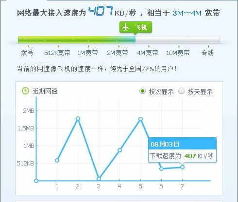 二、 常见调整比例误区及解决方法