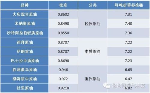 一、 国际快递重量计算概述