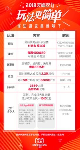 1.1 收藏福利的具体实施