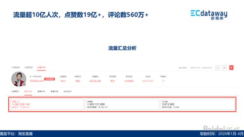 二、提升直播销量的技巧