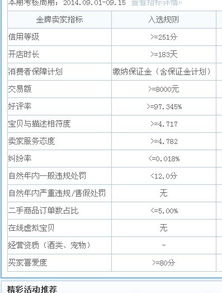二、 具体申请条件详解