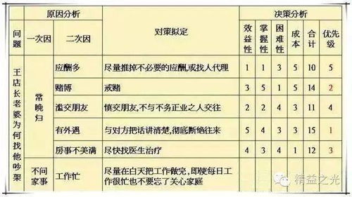 四、 特殊情况延长收货时间