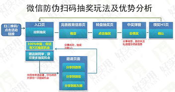 三、 超级钻展优势分析