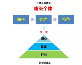 价格策略需谨慎， 避免价格战