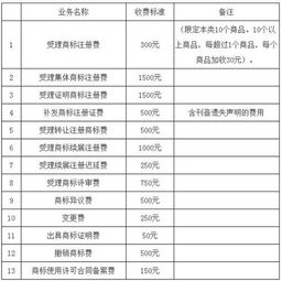 第一步：准备必要的文件